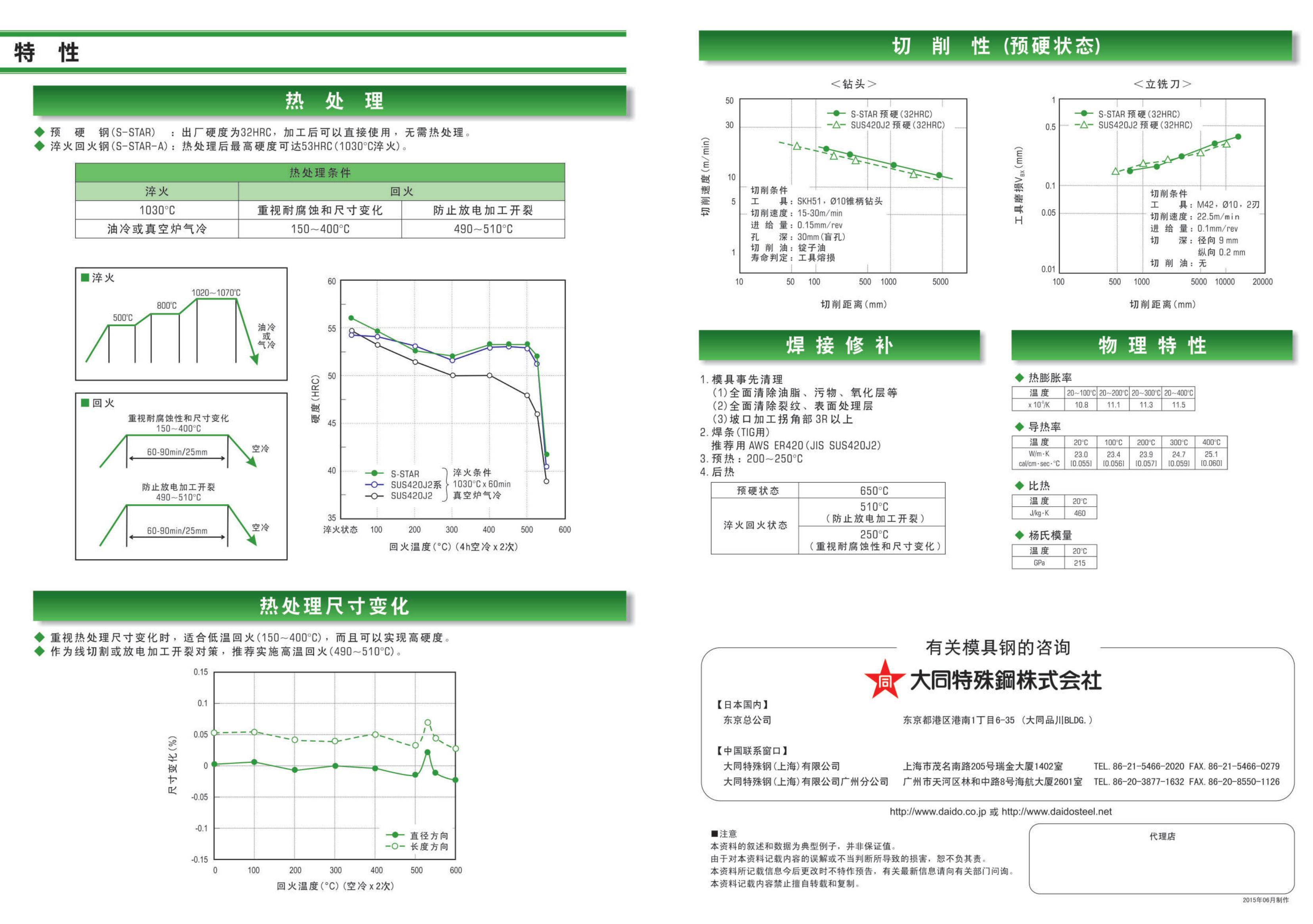 模具鋼