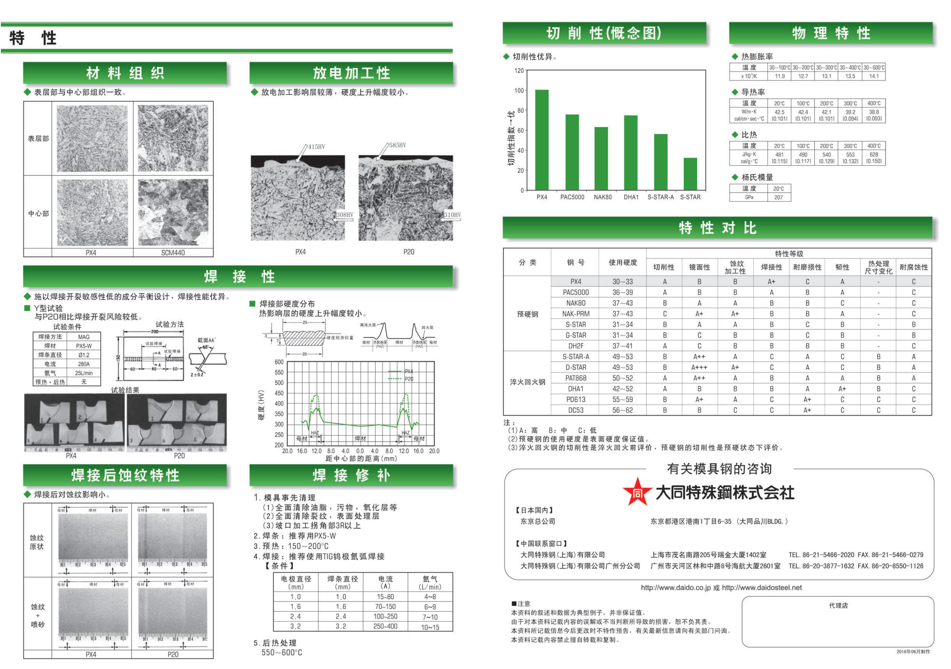 模具鋼