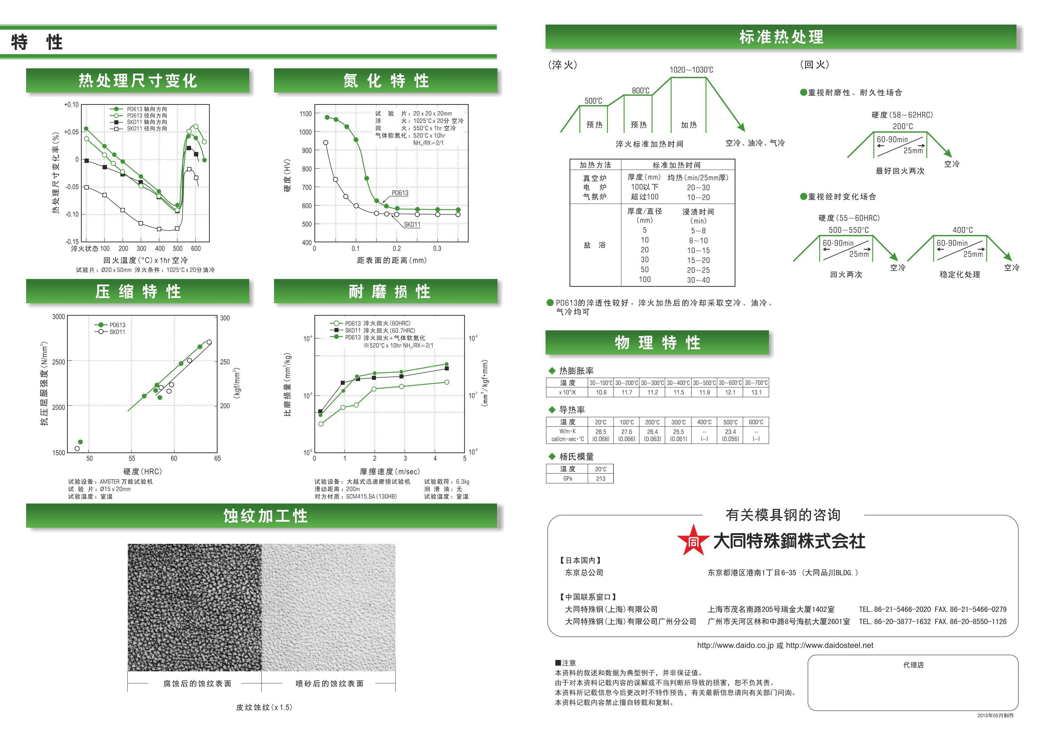 模具鋼