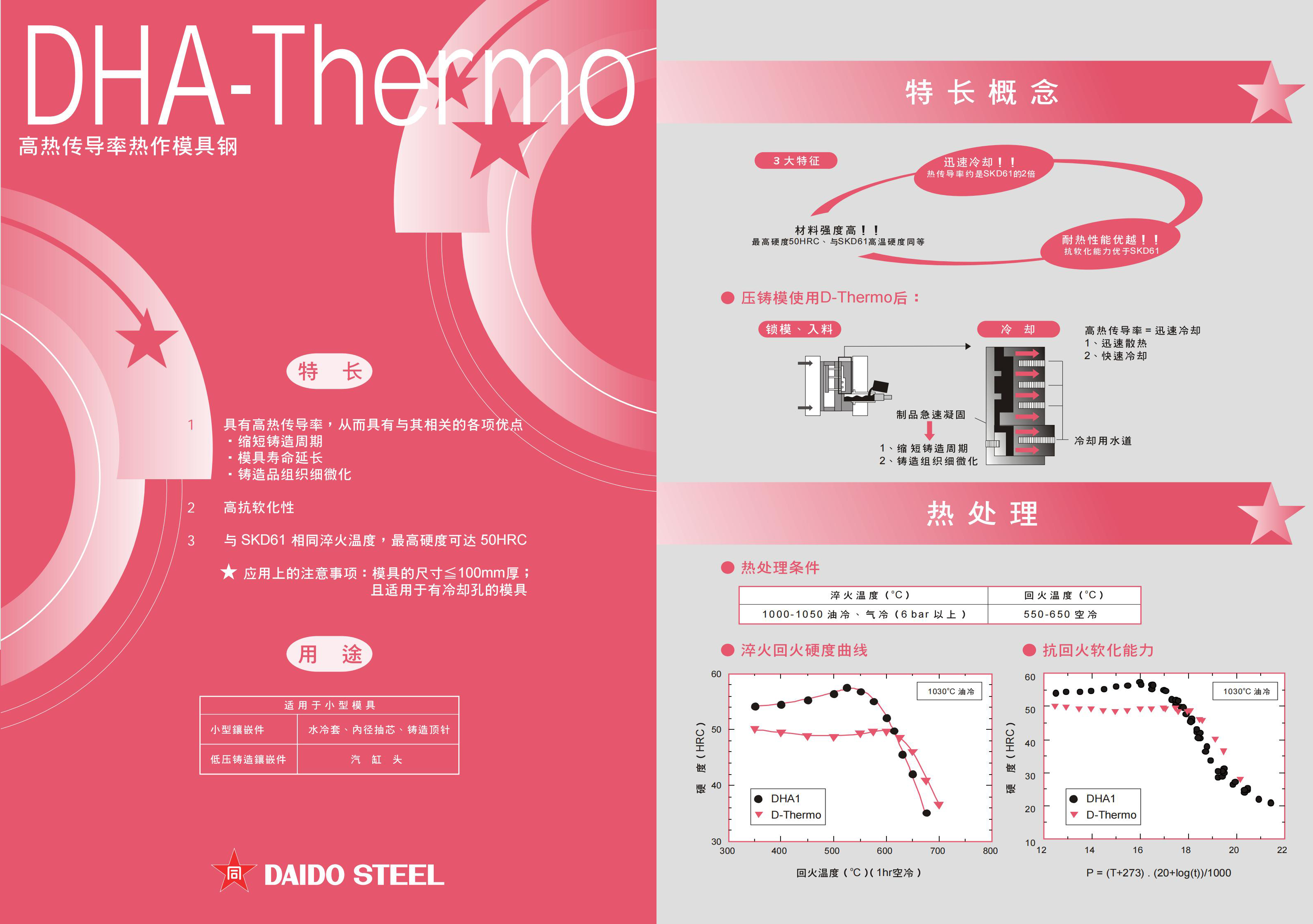 dha_thermo-3極冷極熱