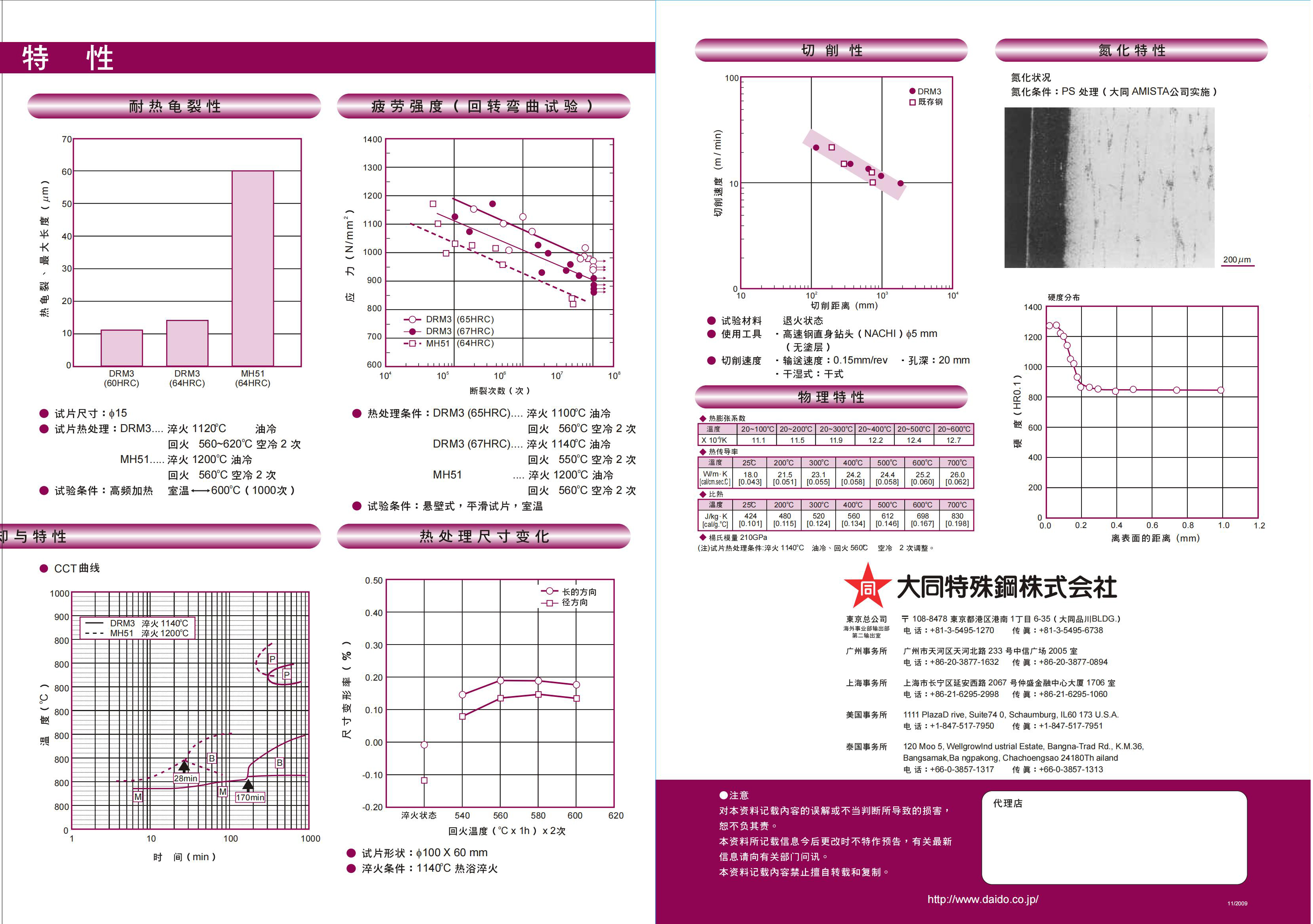 模具鋼