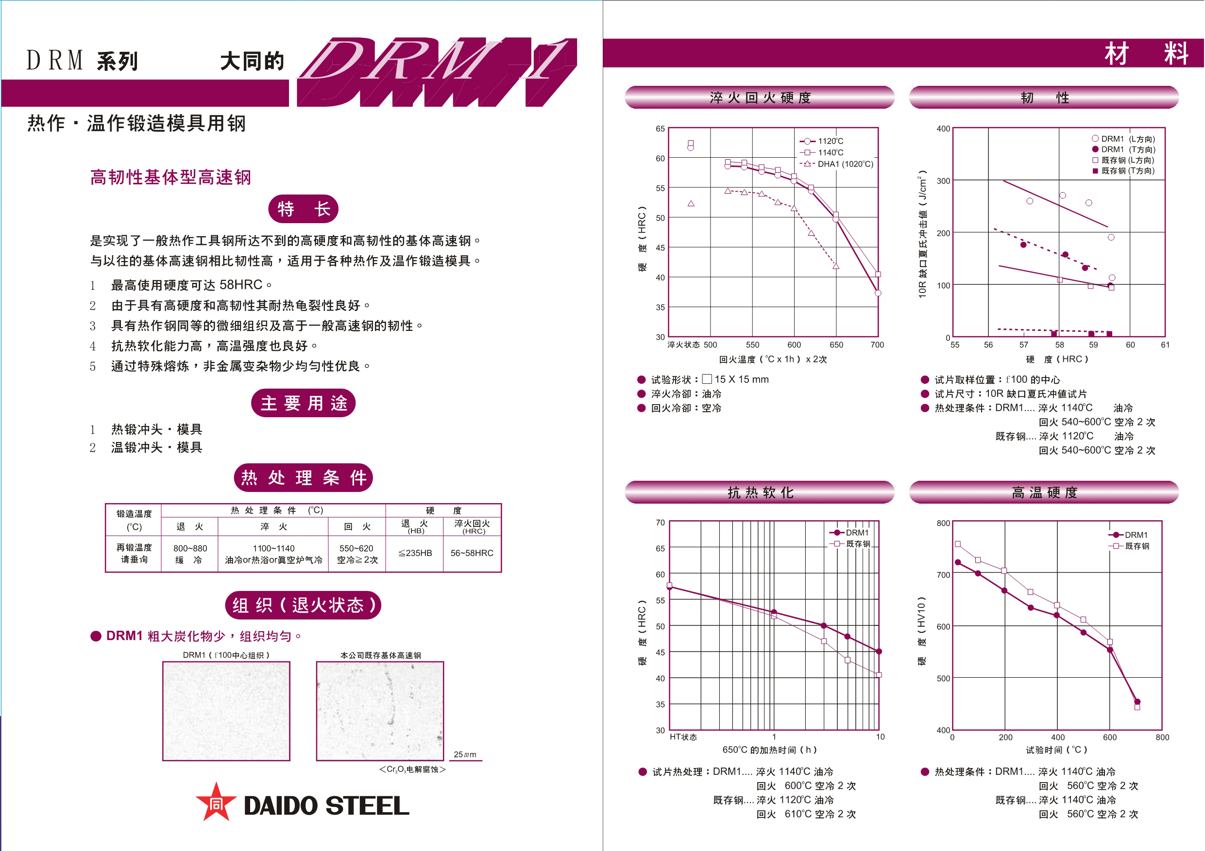 模具鋼