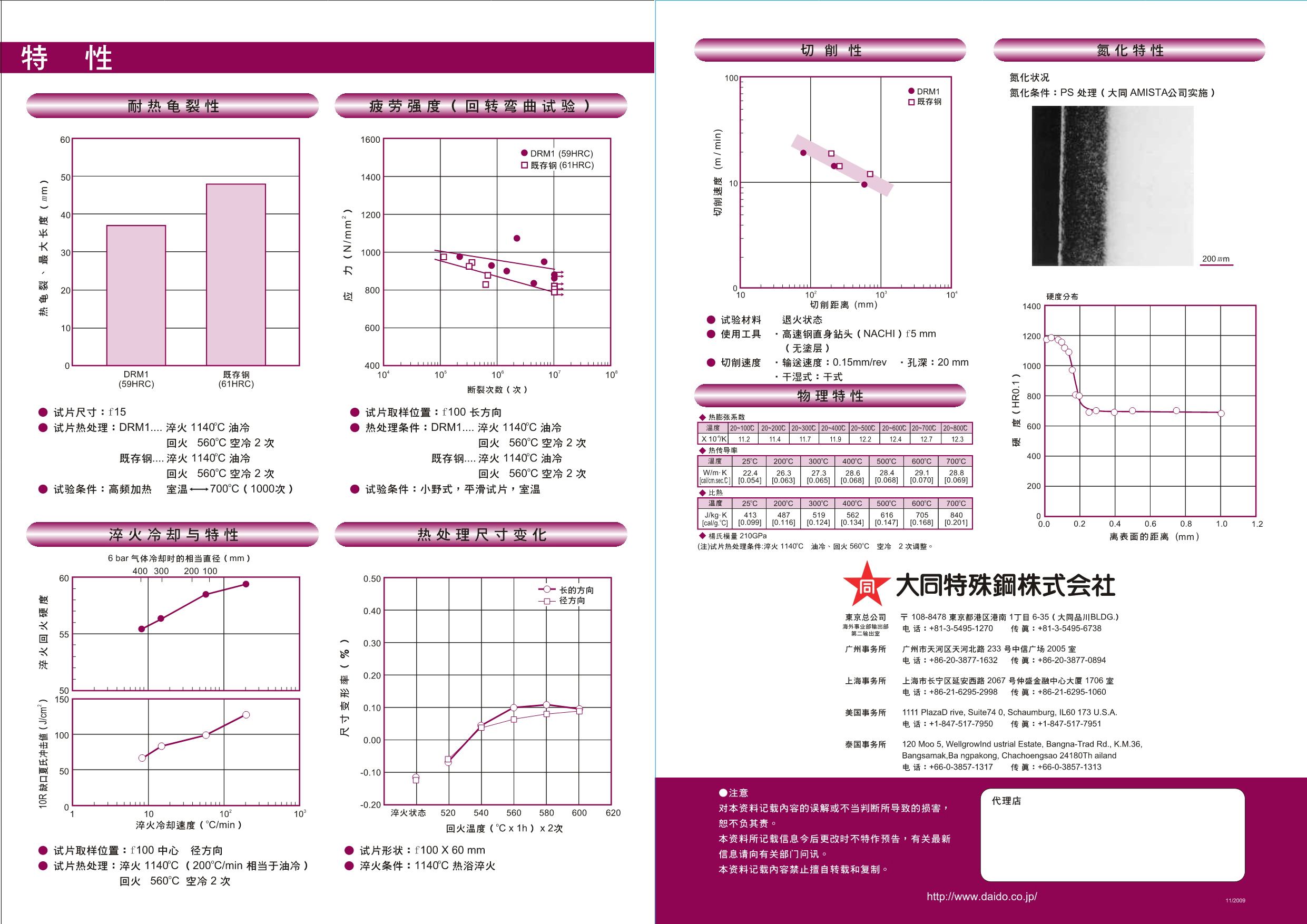 模具鋼