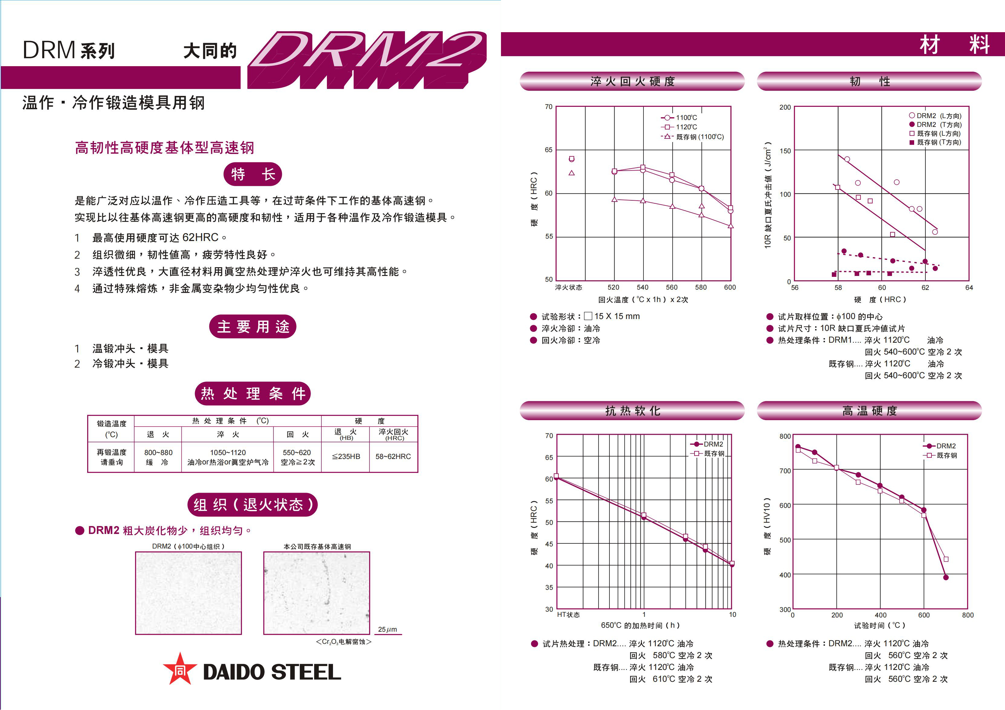 模具鋼