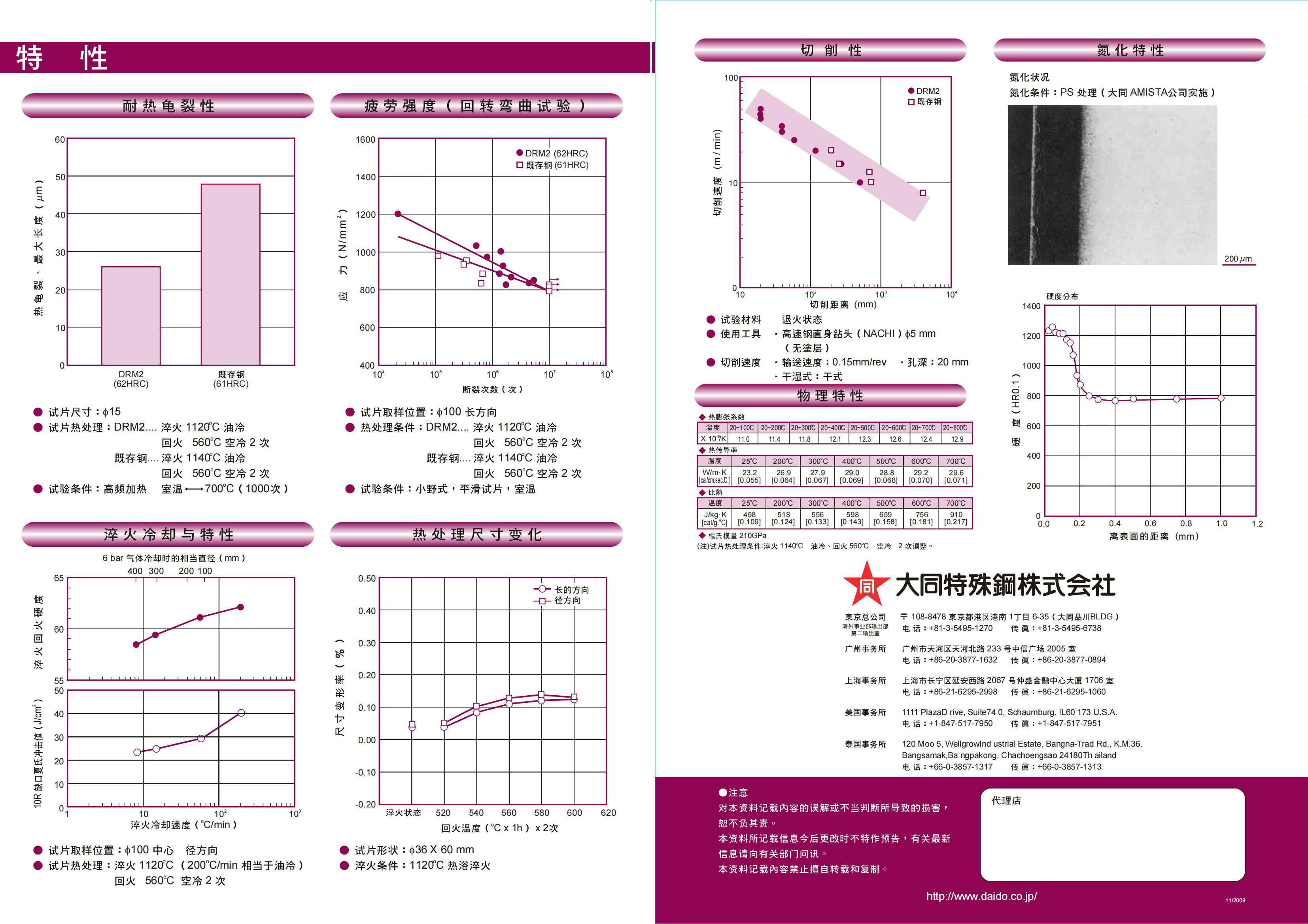 模具鋼